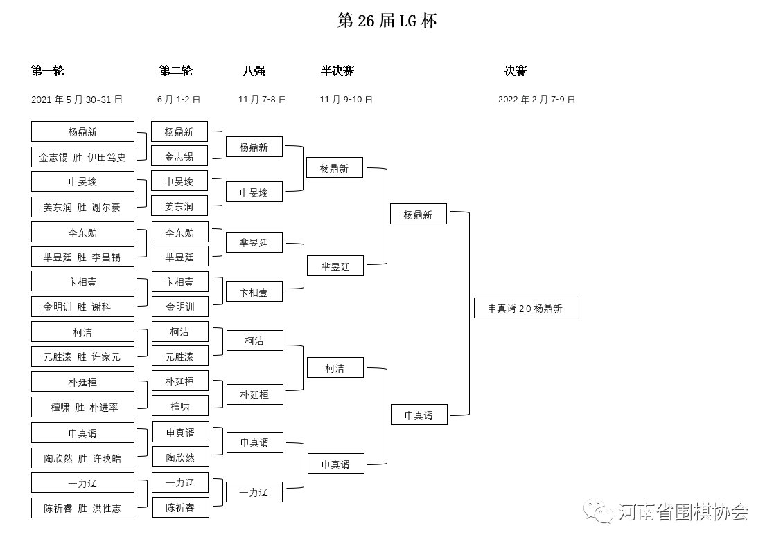 /Uploads/Public/2022-02-10//6204533be55b7.png /Uploads/Public/2022-02-10//6204533be55b7.png