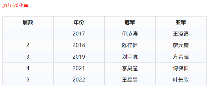 /Uploads/Public/2023-03-13//640e7a97b0b19.png /Uploads/Public/2023-03-13//640e7a97b0b19.png