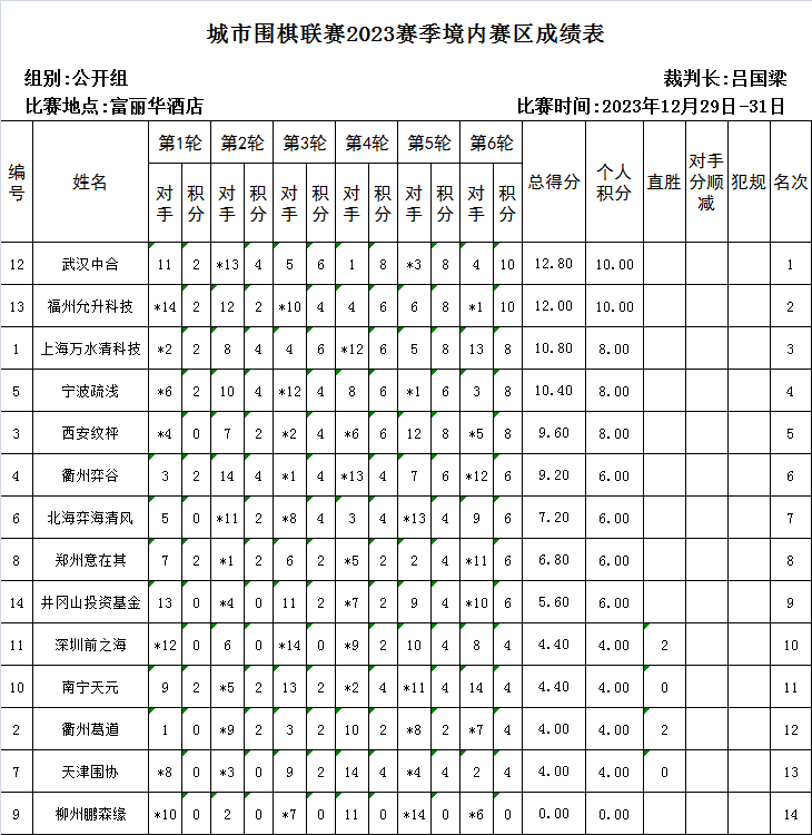 /Uploads/Public/2024-01-11//659f5131a0aa1.png /Uploads/Public/2024-01-11//659f5131a0aa1.png