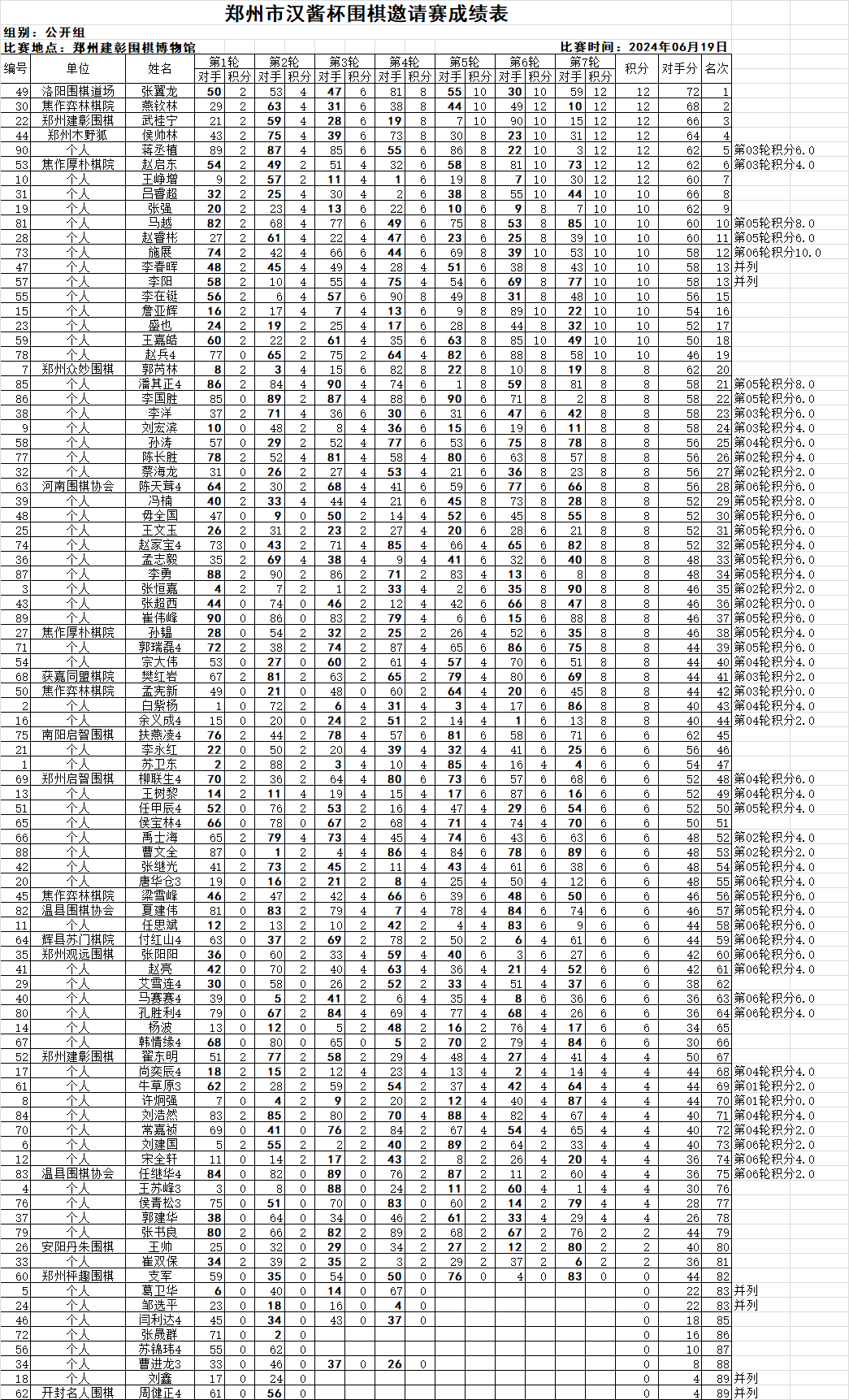 /Uploads/Public/2024-06-25//667a1cf415fcd.png /Uploads/Public/2024-06-25//667a1cf415fcd.png