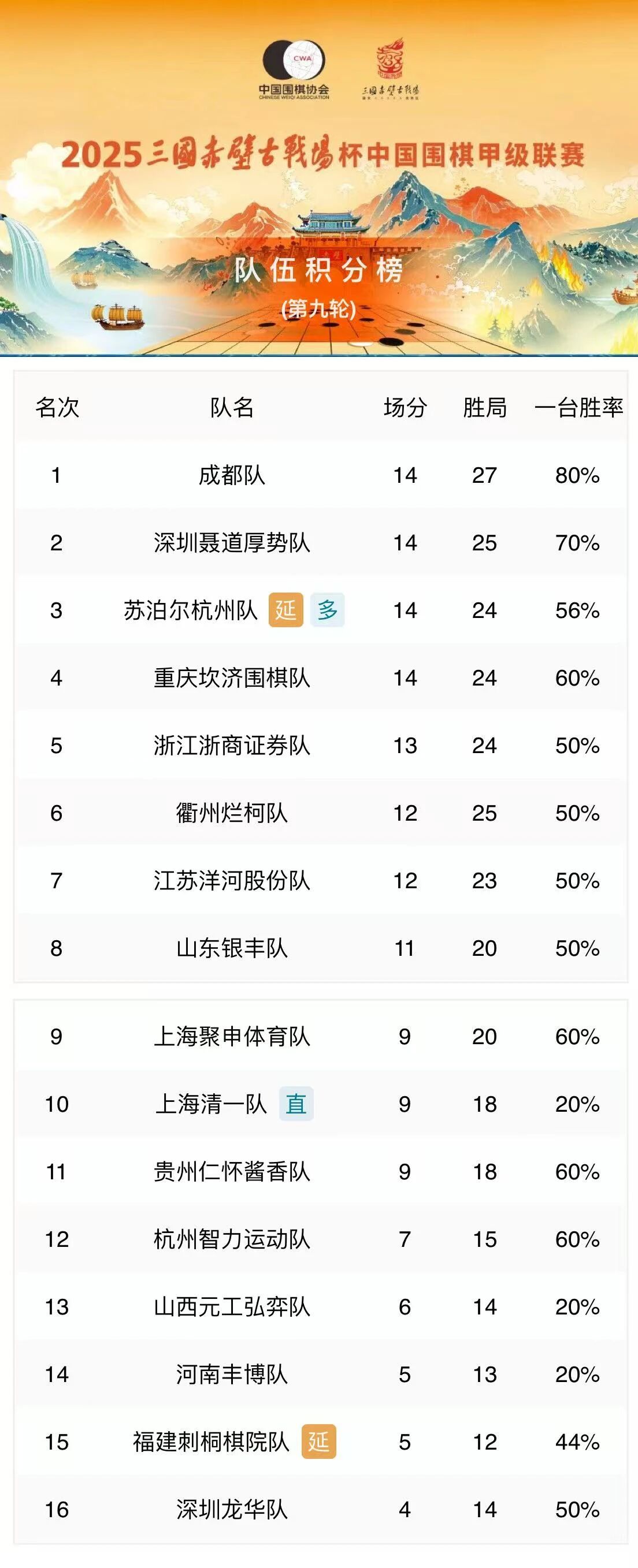 /Uploads/Public/2025-11-21//692035971eb01.jpg /Uploads/Public/2025-11-21//692035971eb01.jpg